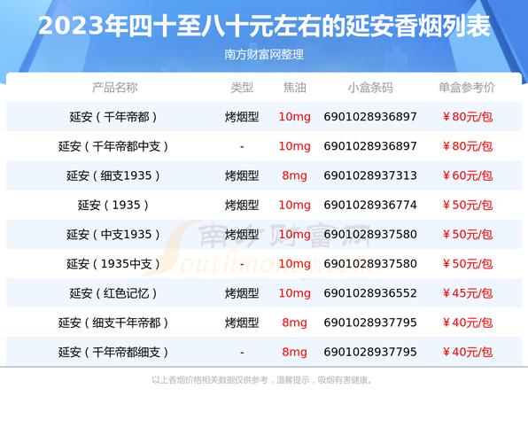 免税延安香烟价格分析