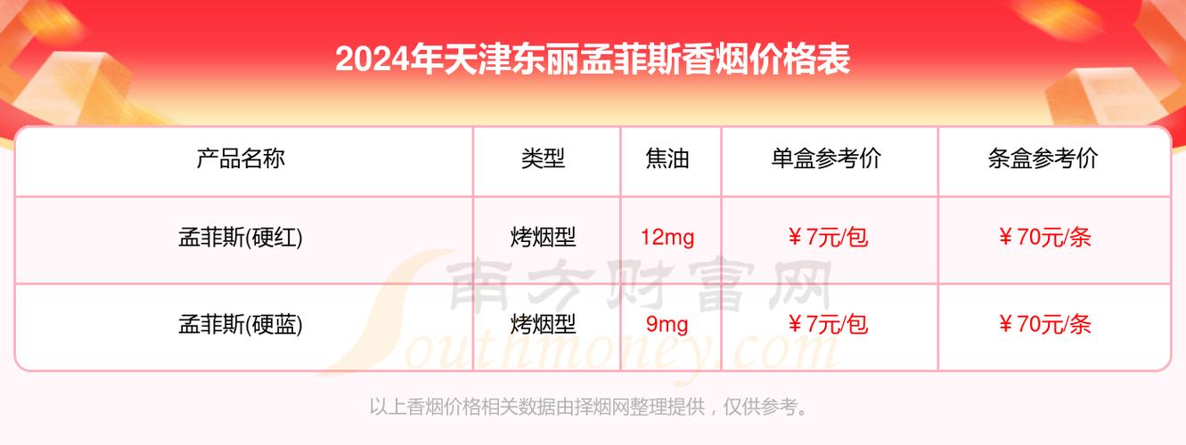 免税孟菲斯香烟价格分析