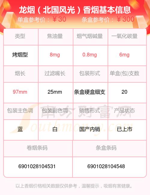 免税龙烟香烟价格分析及用户反馈
