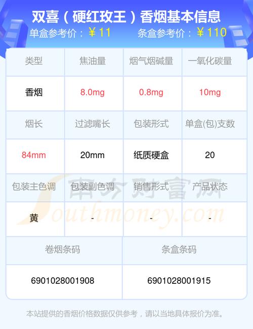 揭秘免税红玫王香烟一手货源的超值优惠