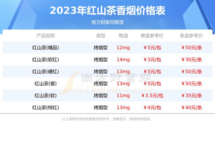 免税红山茶香烟价格分析