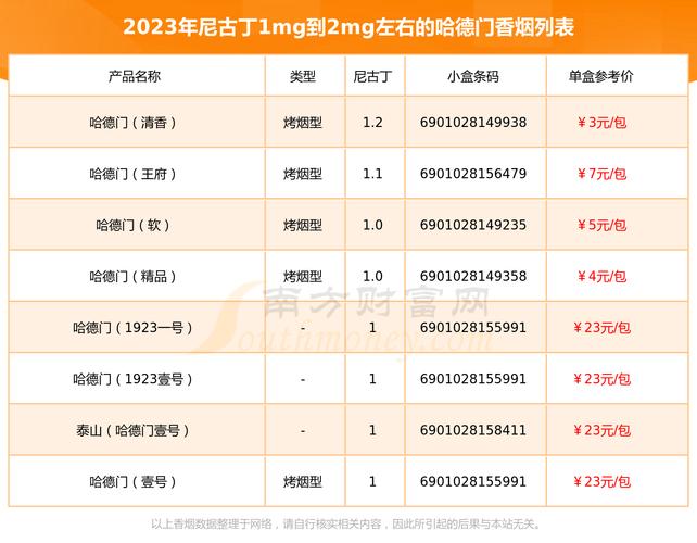 免税哈德门香烟价格分析