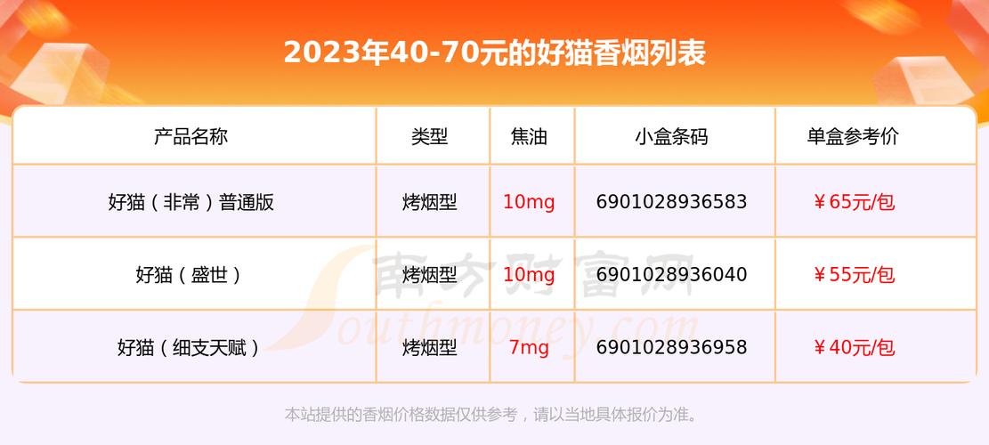 免税好猫香烟一手货源的全面解析