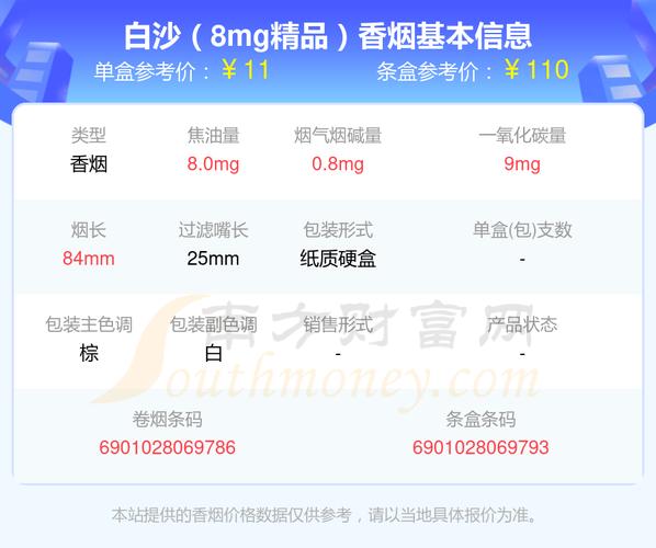 免税白沙香烟零售价分析