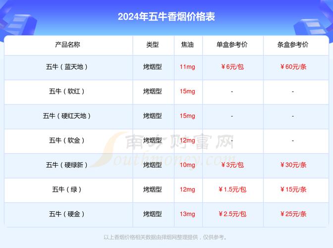 揭秘低价五牛香烟的真实市场价值