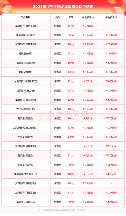 沈阳低价香烟零售市场的实惠之选