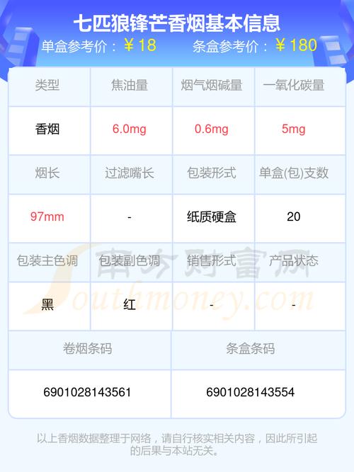 锋芒香烟批发价目表及市场分析