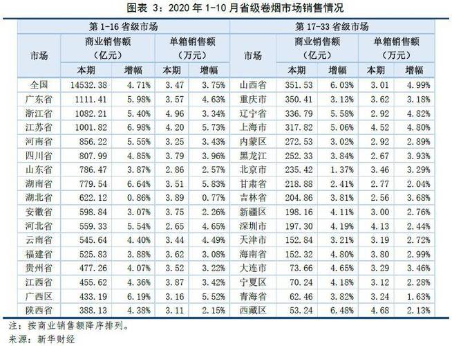 石家庄香烟批发市场分析