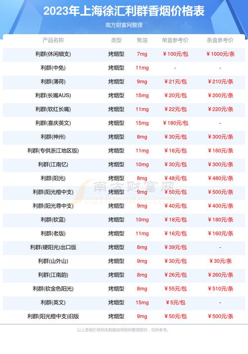 深度解析：利群香烟批发与微商市场现状