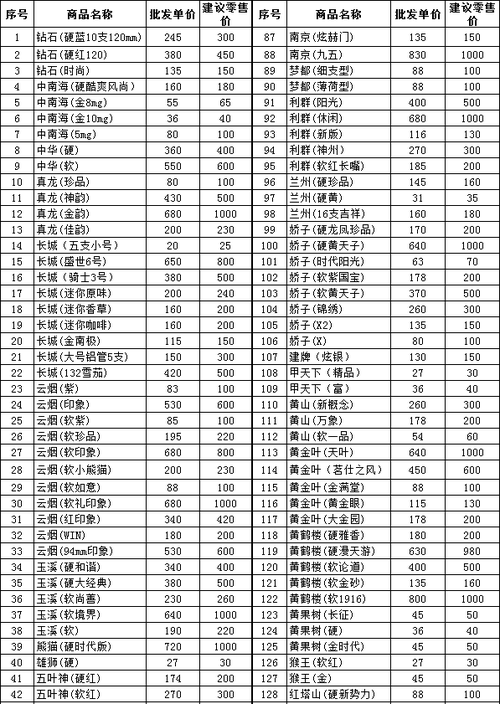 香烟批发价格与代购批发解析