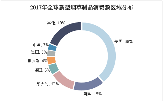 广东正品免税烟代购与批发市场分析