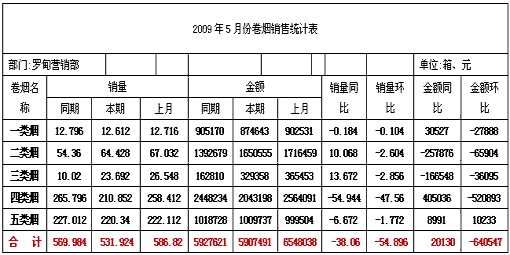 香烟批发市场分析报告