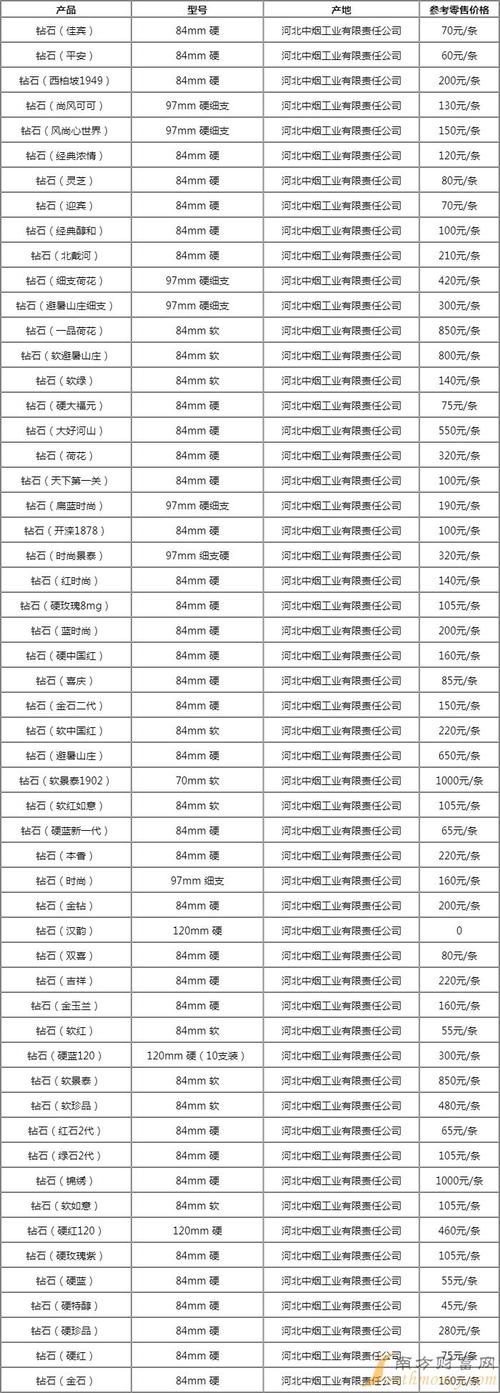 重庆香烟市场行情分析——紫钻品牌批发价探秘