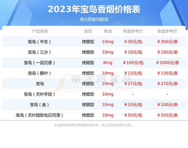 三亚一手香烟批发市场价格分析