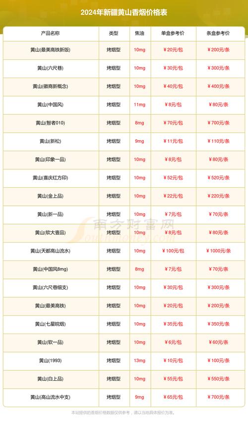 深入解析便宜香烟批发与价目表