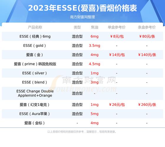 深入分析：批发香烟网的爱喜香烟批发业务