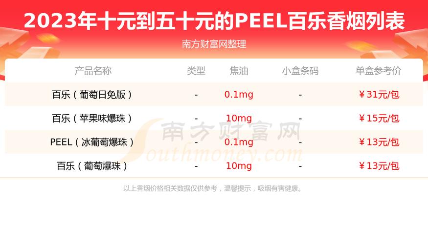 【百乐免税香烟代购】正品货源，价格优惠，品质保证