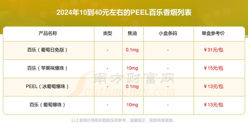 外烟代购网APP最新版本体验——百乐正品香烟市场价与批发价一览