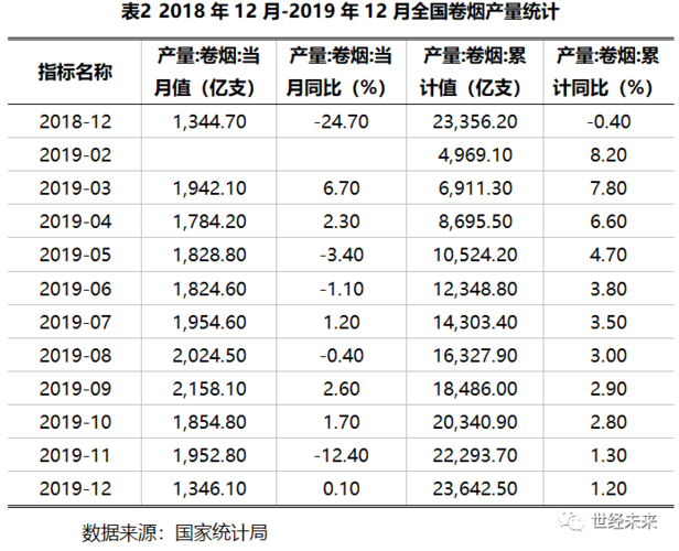 信宜香烟代购批发市场行情分析