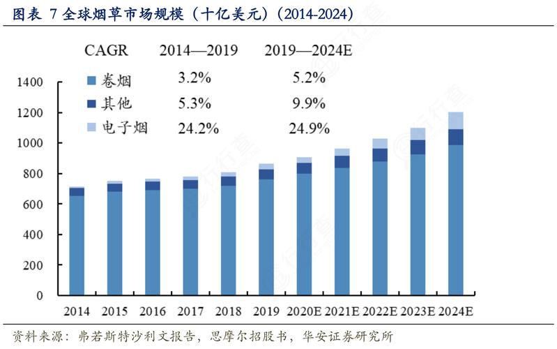 2016年伯爵香烟批发市场分析