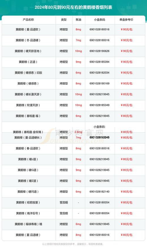 【黄鹤楼香烟批发指南】货到付款选项详解及市场价值分析