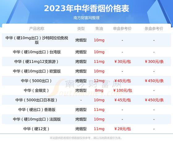 深度解析正品双开中华香烟：关键词种类与市场价格一览