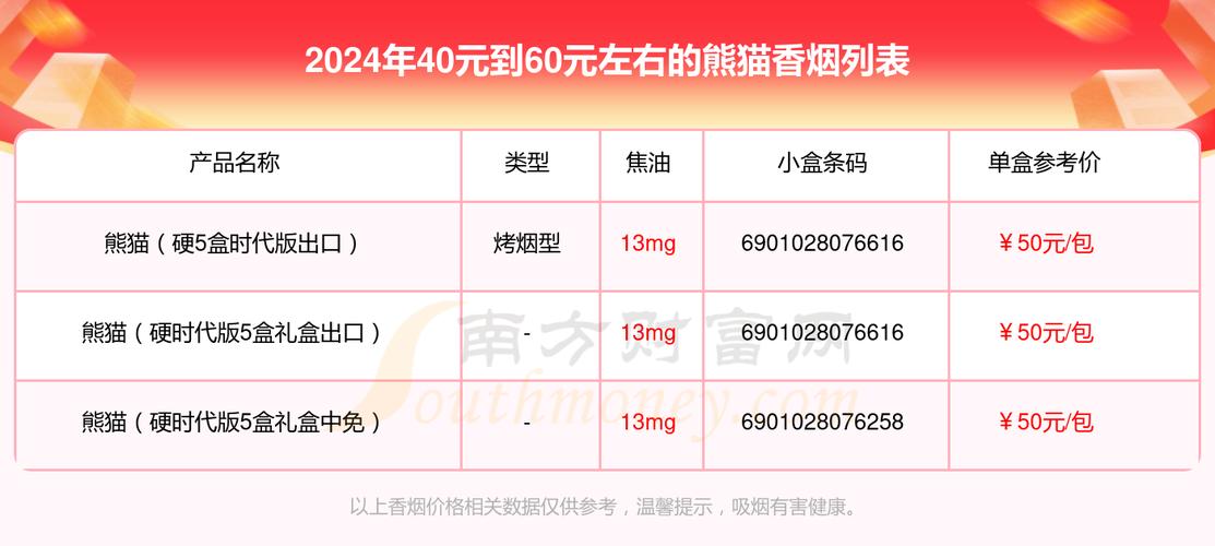 中支八角熊猫香烟市场分析与消费者见解