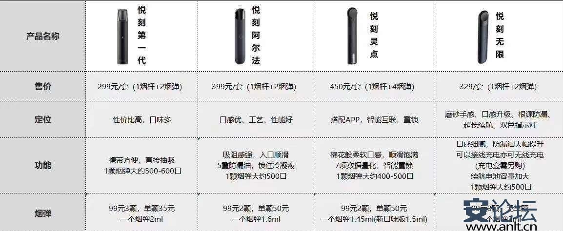 悦刻代理全景解读：种类丰富、价格竞争力强