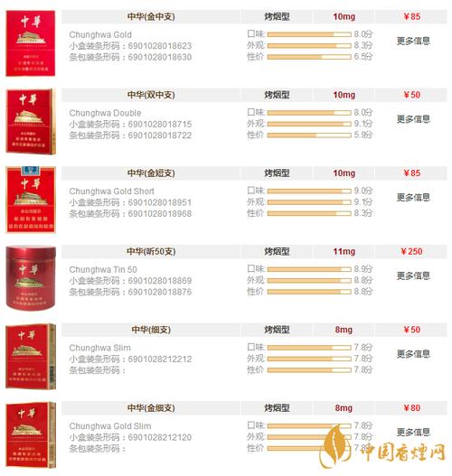 中华香烟价格解析：从零售到批发的详尽指南