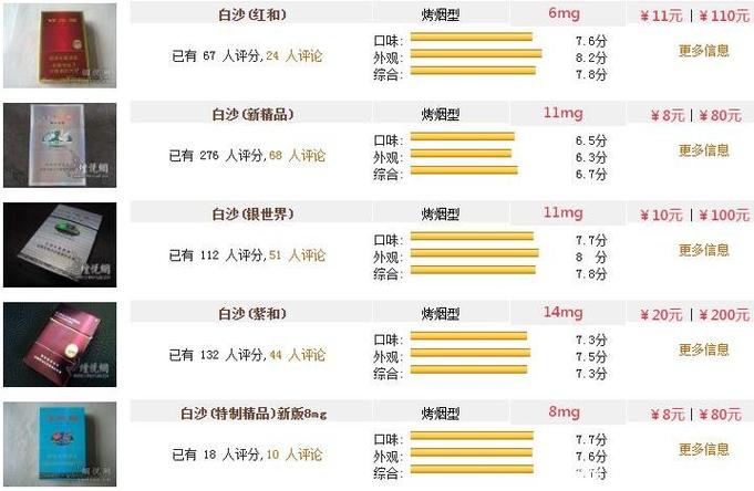 深度解析一手白沙香烟进货价格表