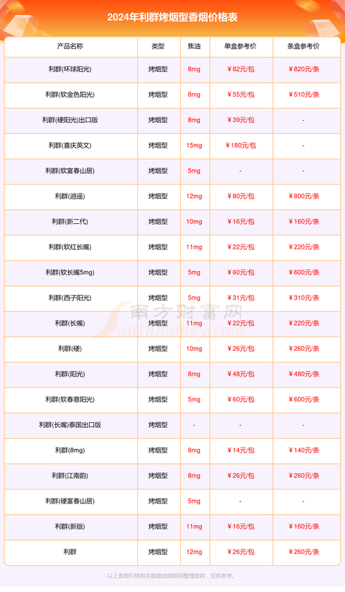 探究正品利群香烟的市场价格