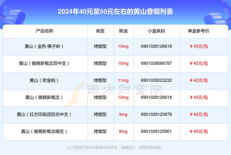 透视低价黄山香烟进货价格表：实惠还是质量之忧？