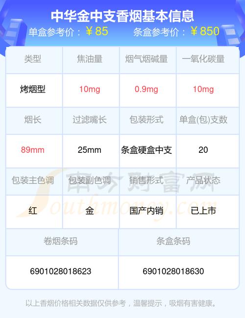 深度解析：低价中华香烟进货价格表透视