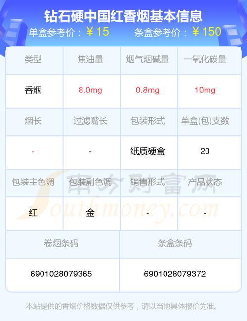 透视中国香烟市场：价格与品质的博弈