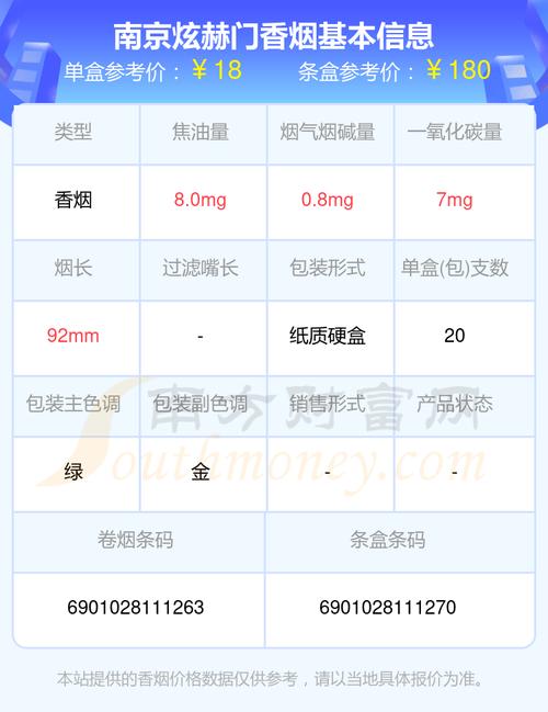 免税煊赫门拿货价格分析