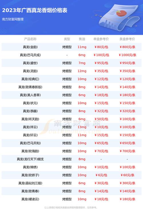 透视韩国免税香烟：品种丰富，价格几何？