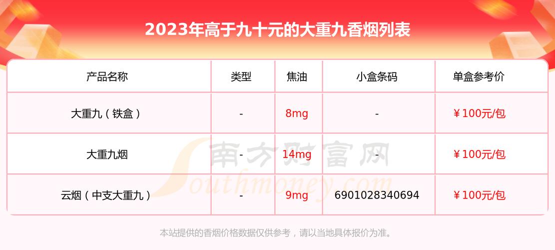 深度解析：双开大重九的进货渠道与市场定价