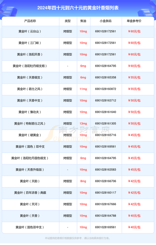 正品木盒天叶云霄烟低价进货渠道