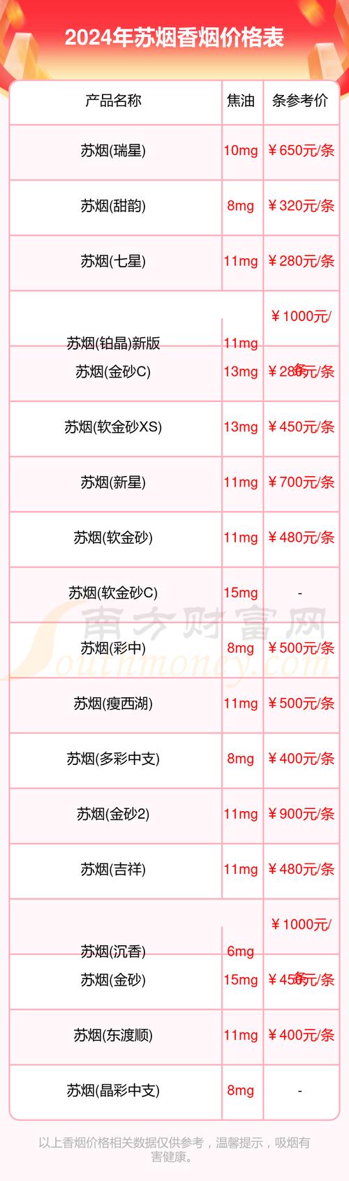 大苏香烟批发全攻略：价格与市场分析