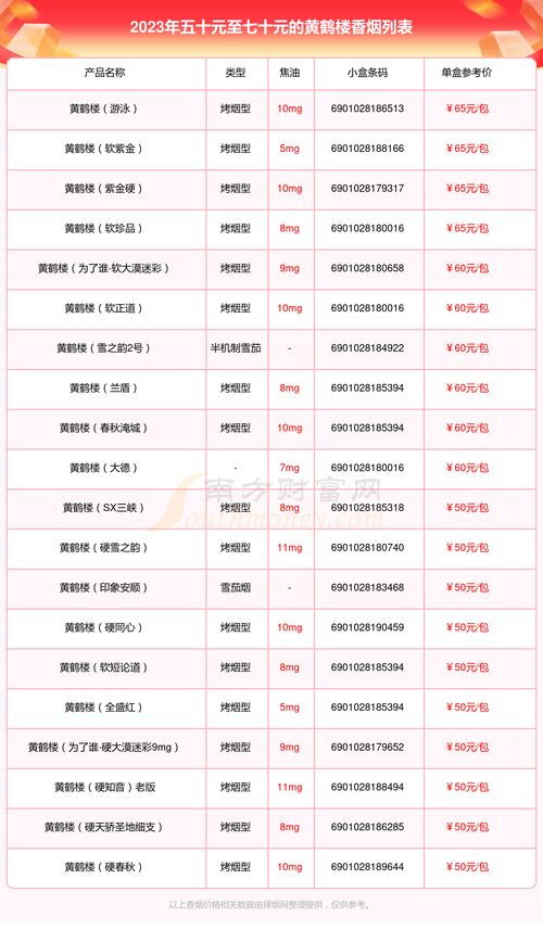 免税黄鹤楼香烟低价进货联系方式(黄鹤楼烟进货价格)