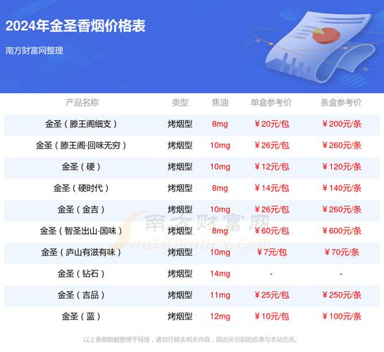 深入解析：如何从“智圣出山”渠道获取低价金圣烟