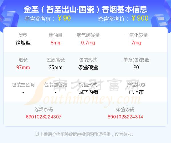 深入解析：如何从“智圣出山”渠道获取低价金圣烟