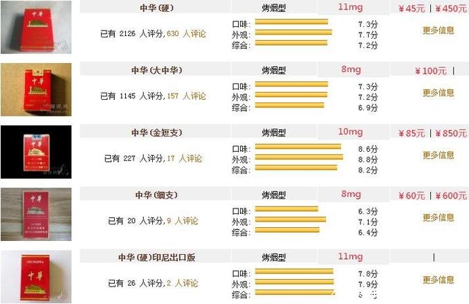 细数低价中华香烟的进货秘密