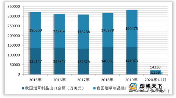 香烟批发市场的现状分析