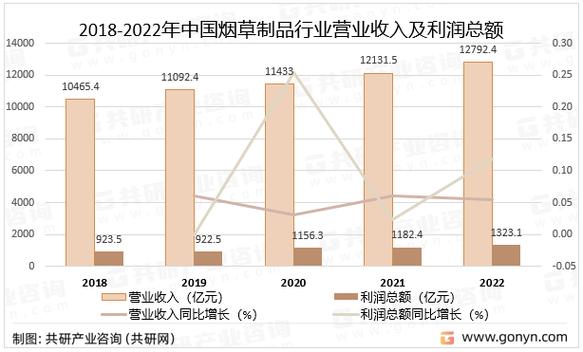 香烟批发市场的现状分析