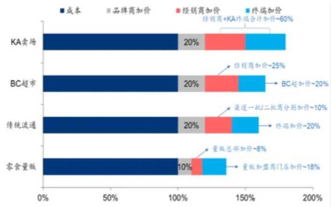 免税绿熊猫：低价渠道解析及市场分析