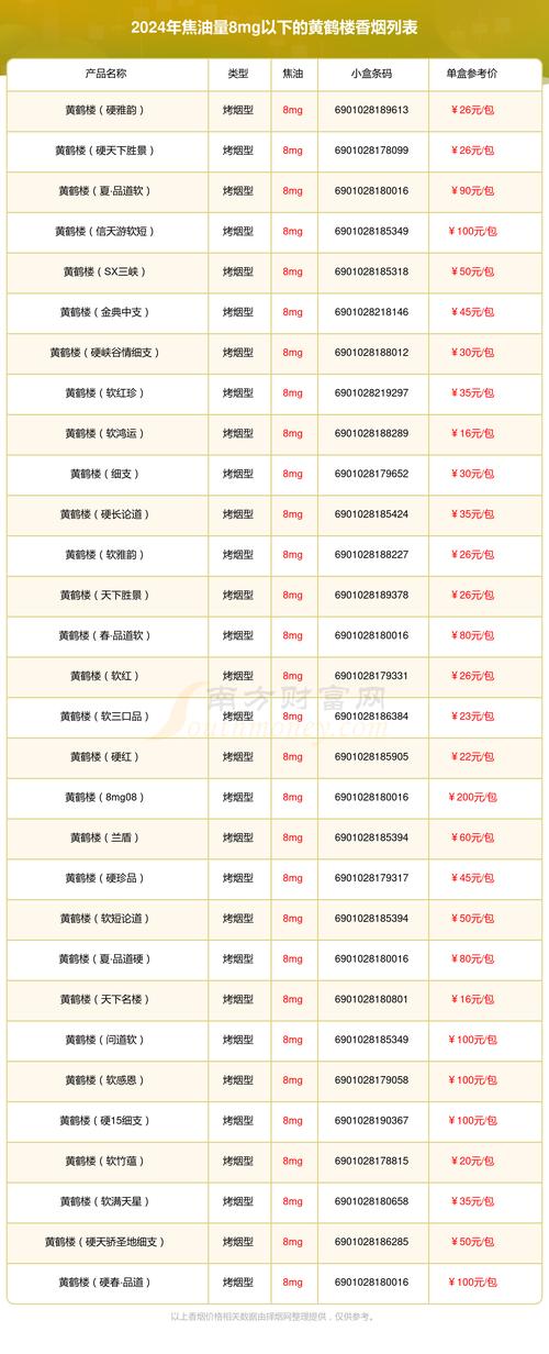 免税渠道揭秘：黄鹤楼香烟的实惠之旅