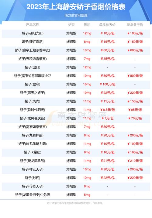 掌握中支八角熊猫云霄烟市场行情：正品渠道分析