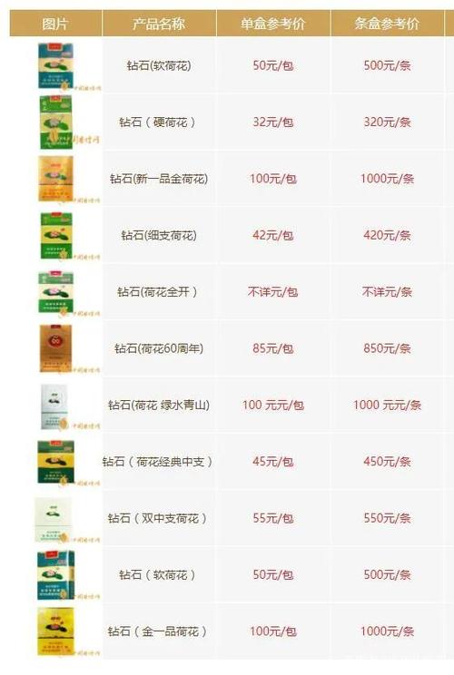 精选正品木盒软荷花云霄烟 批发采购指南