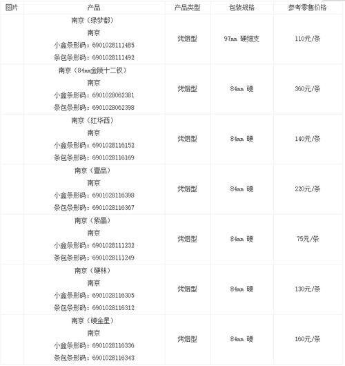 深入探讨正品木盒硬九五之尊香烟的进货渠道及市场价格分析